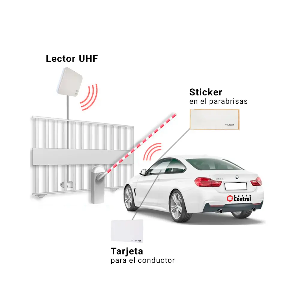 Tags Autoadhesivos RFID para Parabrisas