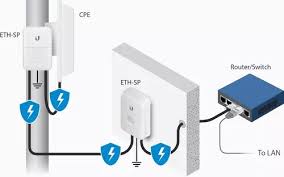[ETH-SP-G2] ubiquiti ethernet surge protector (eth-sp-g2)