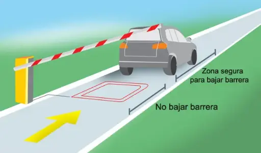 Sistema Anti Aplastamiento – Protección Inteligente para Barreras
